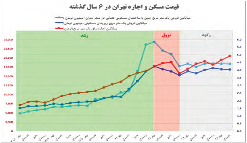 افزایش قیمت دلار با ارز تک نرخی ارتباط دارد؟